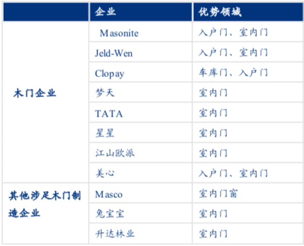 資料來源：公司官網(wǎng)、年報(bào)等公開信息