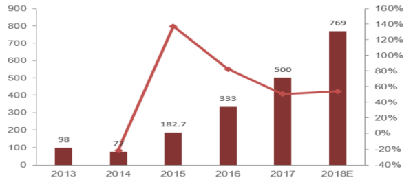 資料來源：公司官網(wǎng)、年報(bào)等公開信息