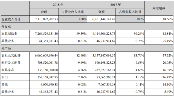 ?資料來源：公司年報(bào)